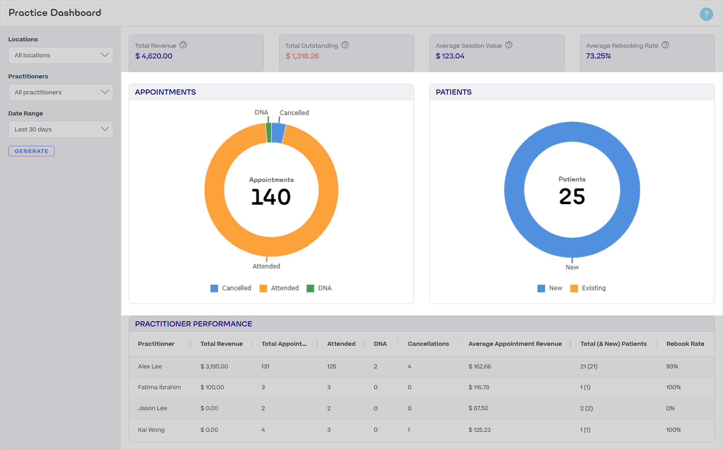 Practice-Dashboard-Charts-SG.png