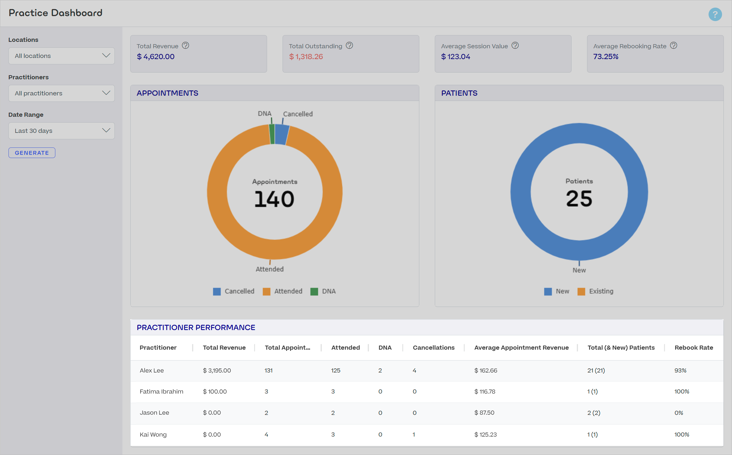 Practice-Dashboard-Performance-SG.png