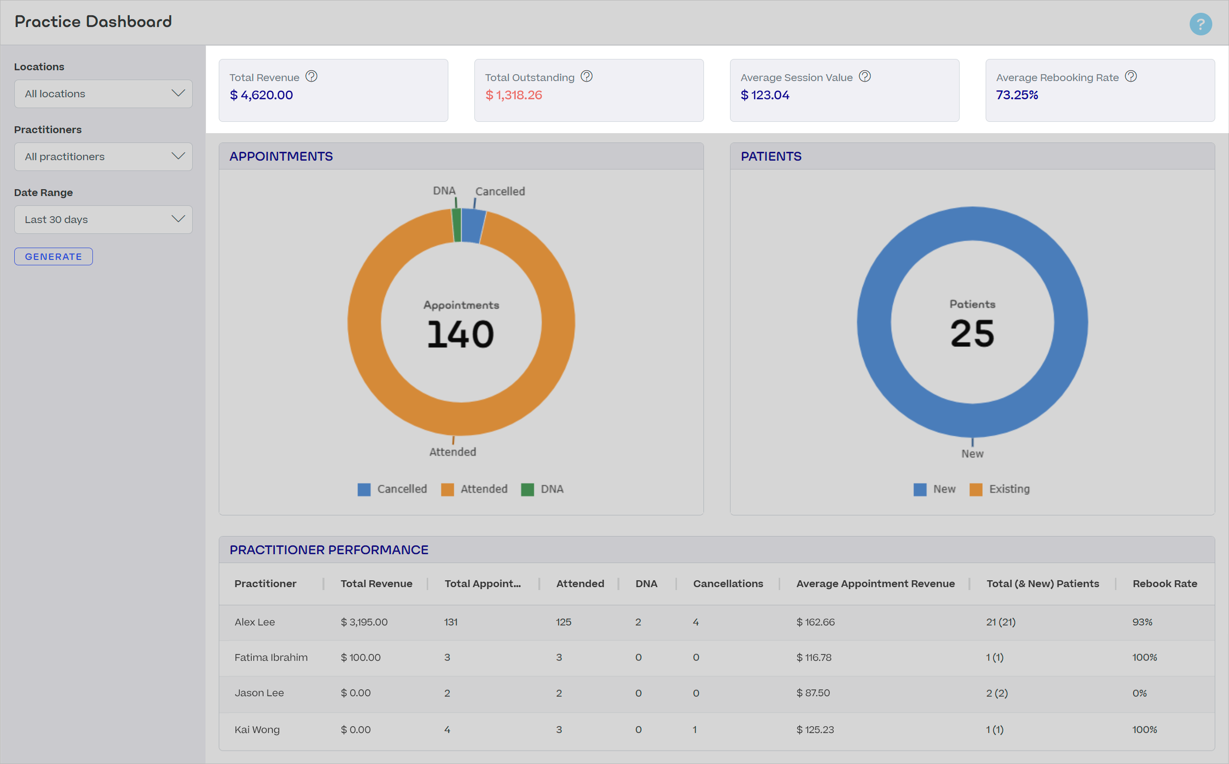Practice-Dashboard-Metrics-SG.png